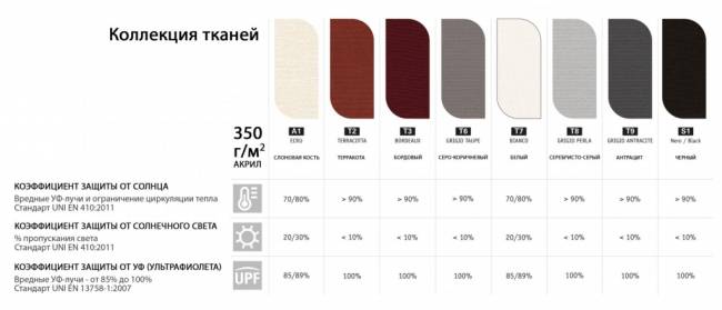 Зонт профессиональный 2.9х2.9 м Astro Carbon черный 2900х2900 мм