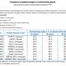 Душ солнечный Spring S A 220 120х260х2280 мм