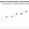 Душ солнечный Spring S A 220 120х260х2280 мм