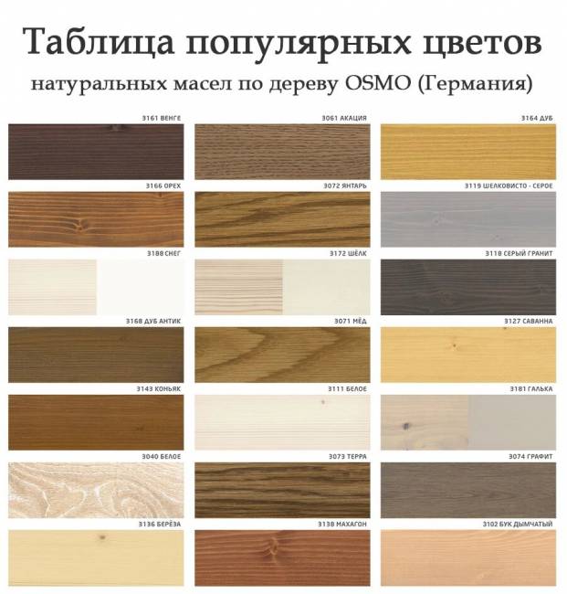 Шкаф навесной 450 х 300 х 900 филенка, сосна, без покраски